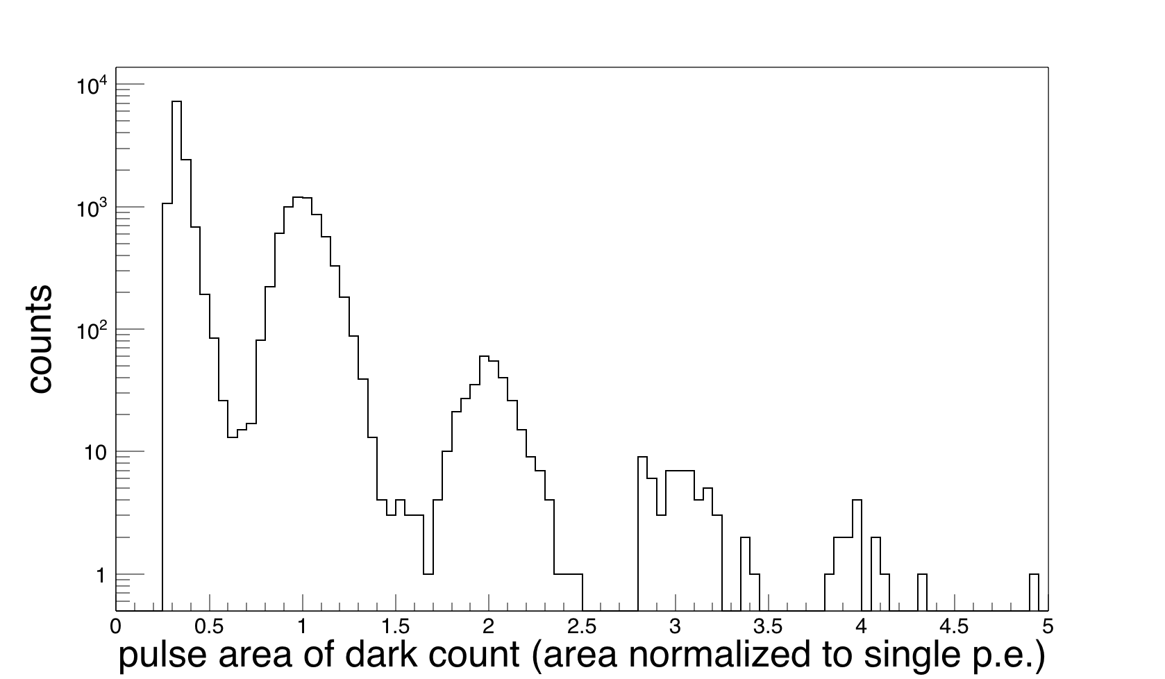 Figure 19